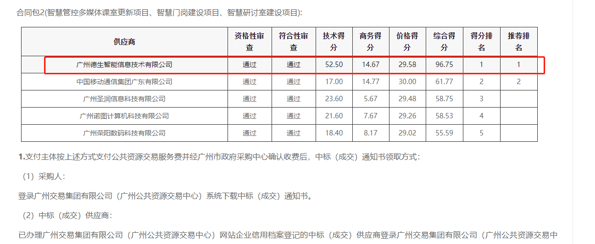 银娱优越会GEG 喜提大标！ 智慧校园一卡通，助力广州市技师学院校园信息化建设